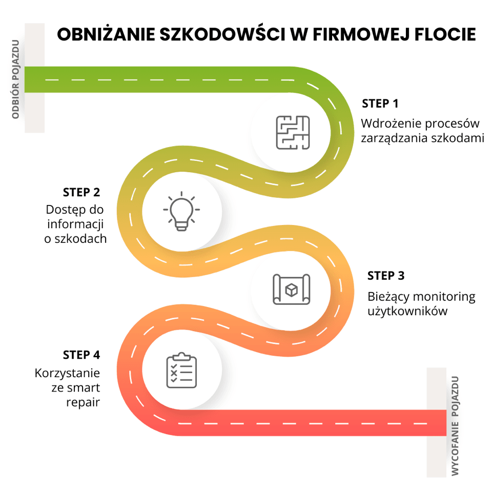 thumbnail_Innovation Design Thinking Process Roadmap Instagram Post (1).png